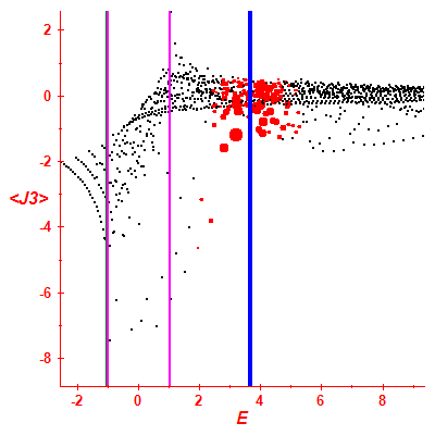 Peres lattice <J3>